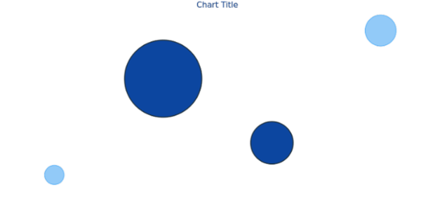 anychart.core.cartesian.series.Bubble.negativeFill get created by AnyChart Team