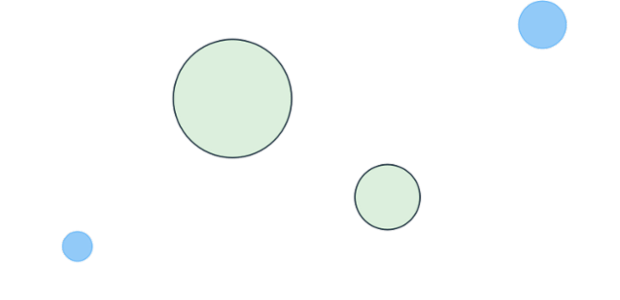 anychart.core.cartesian.series.Bubble.negativeFill set asOpacity created by AnyChart Team