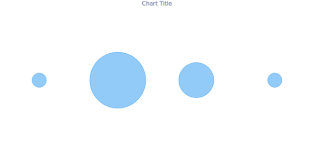 anychart.core.cartesian.series.Bubble.selectFill get created by AnyChart Team