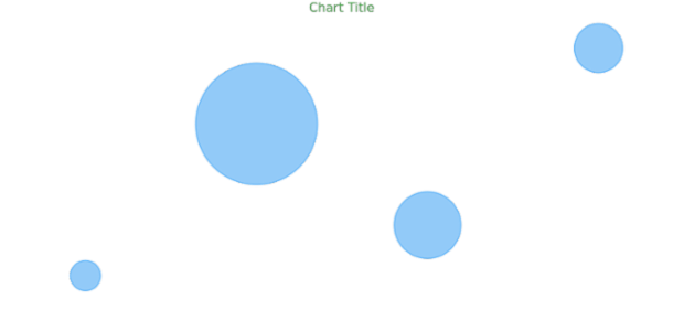 anychart.core.cartesian.series.Bubble.selectStroke get created by AnyChart Team