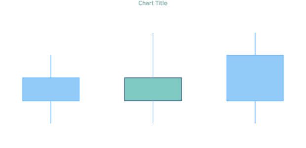 anychart.core.cartesian.series.Candlestick.fallingFill get created by AnyChart Team