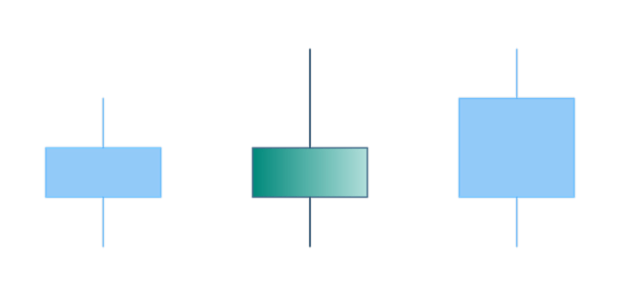 anychart.core.cartesian.series.Candlestick.fallingFill set asArray created by AnyChart Team