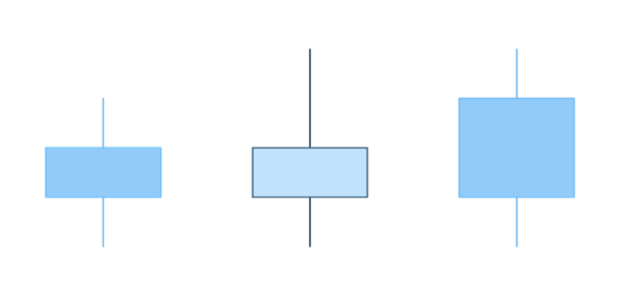 anychart.core.cartesian.series.Candlestick.fallingFill set asFunc created by AnyChart Team