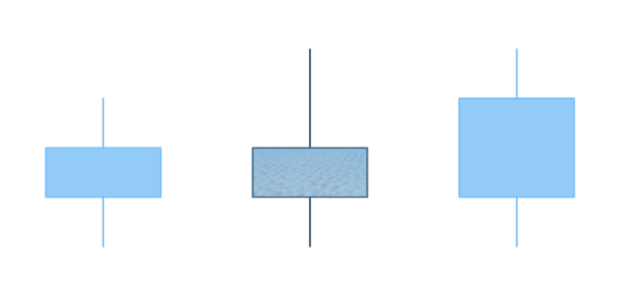 anychart.core.cartesian.series.Candlestick.fallingFill set asImg created by AnyChart Team