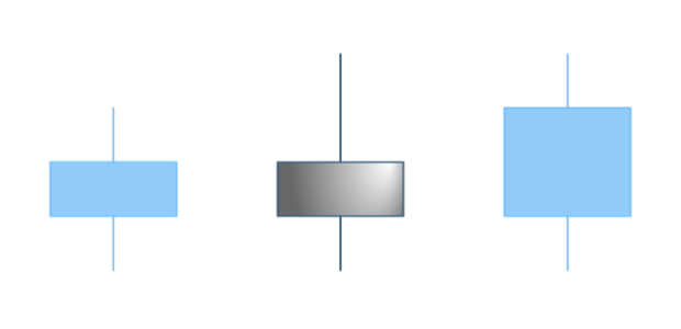 anychart.core.cartesian.series.Candlestick.fallingFill set asRadial created by AnyChart Team