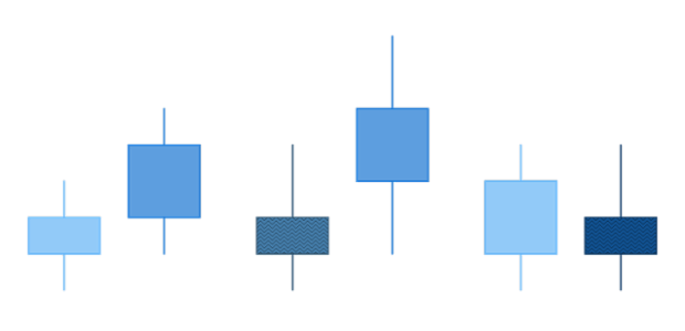 anychart.core.cartesian.series.Candlestick.fallingHatchFill get created by AnyChart Team