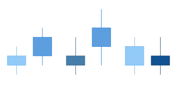anychart.core.cartesian.series.Candlestick.hoverFallingHatchFill get created by AnyChart Team
