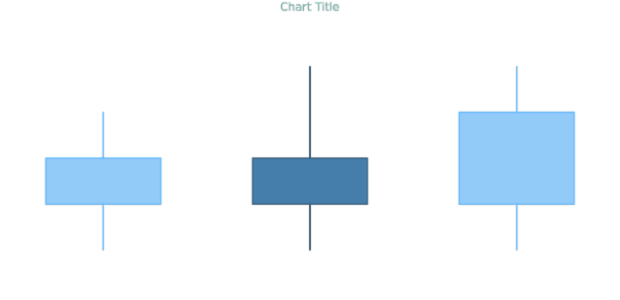 anychart.core.cartesian.series.Candlestick.hoverRisingFill get created by AnyChart Team