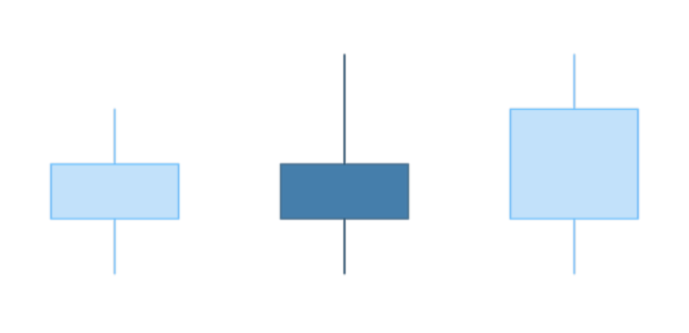 anychart.core.cartesian.series.Candlestick.risingFill set asFunc created by AnyChart Team