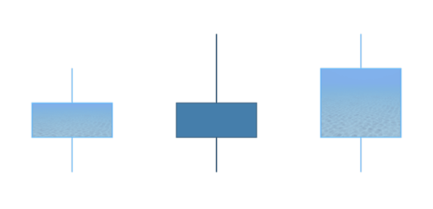 anychart.core.cartesian.series.Candlestick.risingFill set asImg created by AnyChart Team