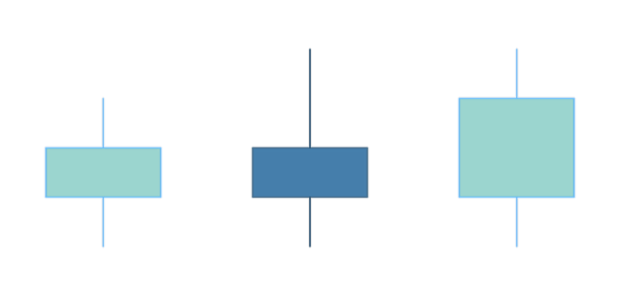 anychart.core.cartesian.series.Candlestick.risingFill set asOpacity created by AnyChart Team