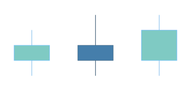 anychart.core.cartesian.series.Candlestick.risingFill set asString created by AnyChart Team