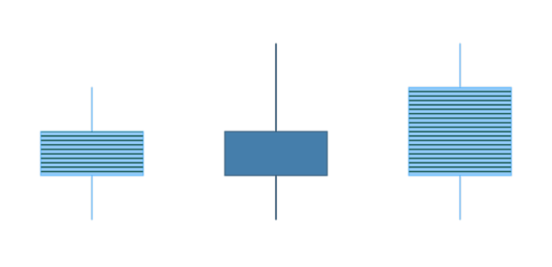 anychart.core.cartesian.series.Candlestick.risingHatchFill set created by AnyChart Team