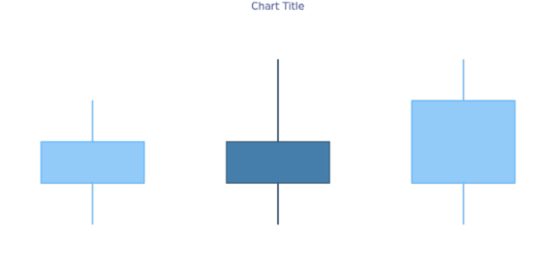 anychart.core.cartesian.series.Candlestick.selectFallingFill get created by AnyChart Team