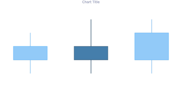 anychart.core.cartesian.series.Candlestick.selectRisingFill get created by AnyChart Team