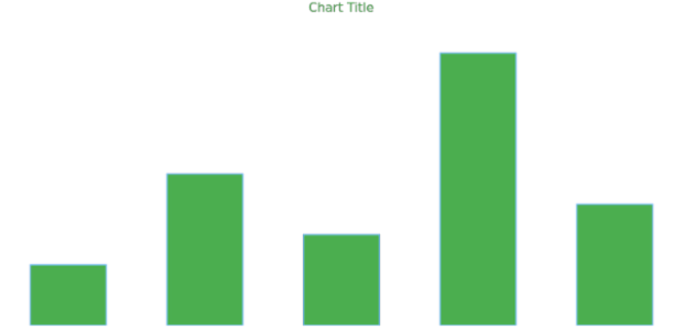 anychart.core.cartesian.series.Column.fill get created by AnyChart Team