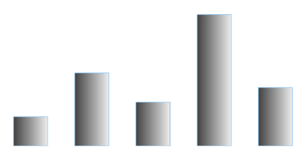 anychart.core.cartesian.series.Column.fill set asArray created by AnyChart Team