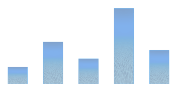 anychart.core.cartesian.series.Column.fill set asImg created by AnyChart Team