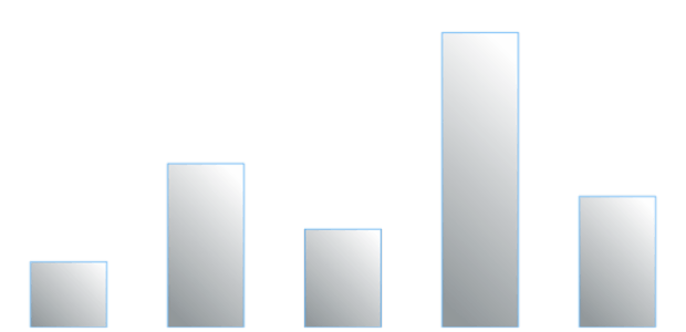 anychart.core.cartesian.series.Column.fill set asLinear created by AnyChart Team