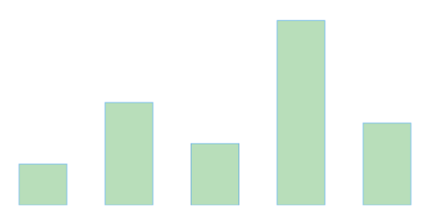 anychart.core.cartesian.series.Column.fill set asOpacity created by AnyChart Team