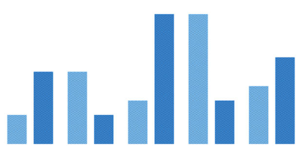 anychart.core.cartesian.series.Column.hatchFill get created by AnyChart Team