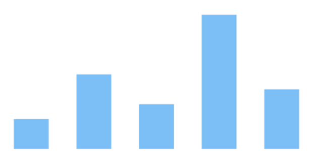 anychart.core.cartesian.series.Column.hoverFill set asRadial created by AnyChart Team
