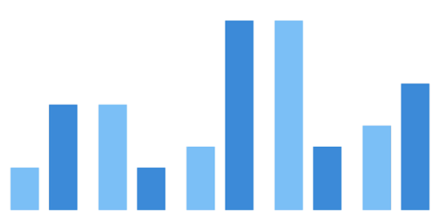 anychart.core.cartesian.series.Column.hoverHatchFill get created by AnyChart Team