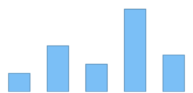 anychart.core.cartesian.series.Column.stroke set asFunc created by AnyChart Team