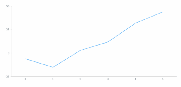 anychart.core.cartesian.series.ContinuousBase.unhover created by AnyChart Team
