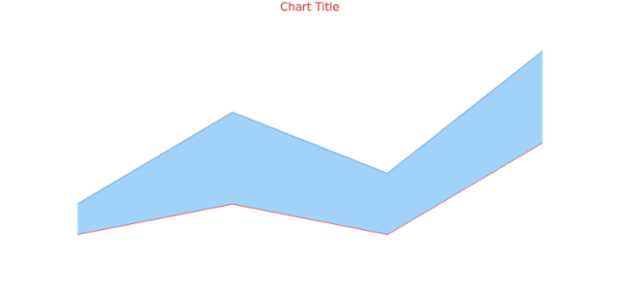 anychart.core.cartesian.series.ContinuousRangeBase.lowStroke get created by AnyChart Team