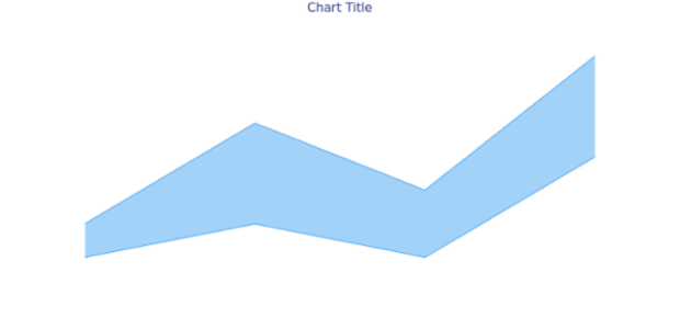 anychart.core.cartesian.series.ContinuousRangeBase.selectFill get created by AnyChart Team