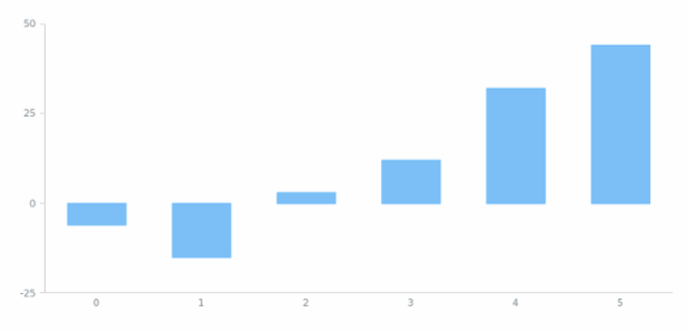 anychart.core.cartesian.series.DiscreteBase.unhover created by AnyChart Team