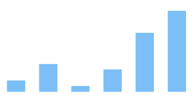 anychart.core.cartesian.series.DiscreteBase.unselect created by AnyChart Team