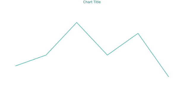 anychart.core.cartesian.series.Line.stroke get created by AnyChart Team