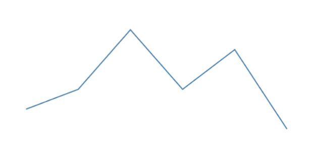 anychart.core.cartesian.series.Line.stroke set asFunc created by AnyChart Team