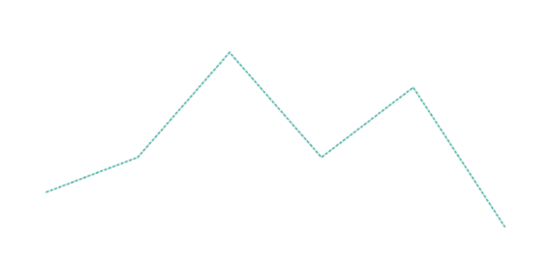 anychart.core.cartesian.series.Line.stroke set created by AnyChart Team