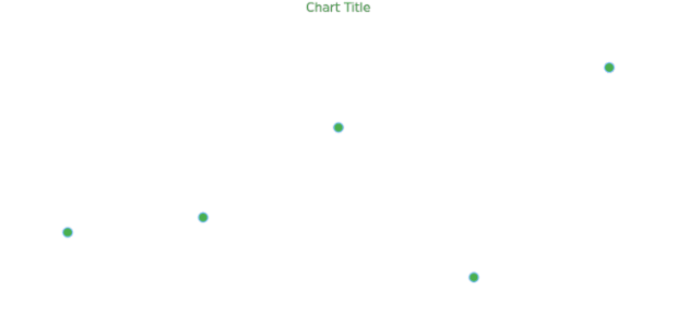 anychart.core.cartesian.series.Marker.fill get created by AnyChart Team