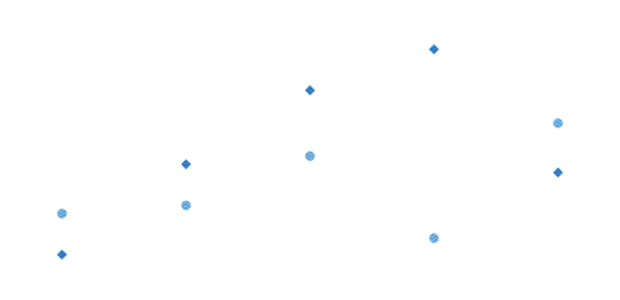 anychart.core.cartesian.series.Marker.hatchFill get created by AnyChart Team