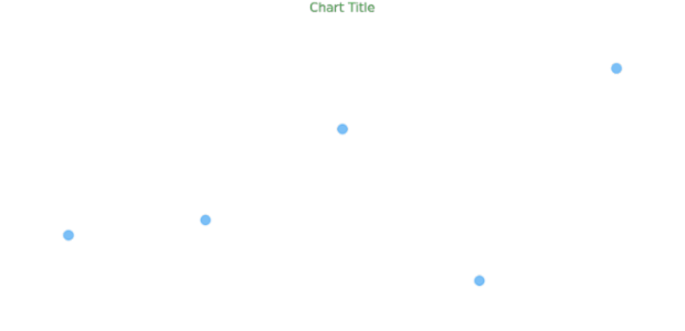 anychart.core.cartesian.series.Marker.hoverFill get created by AnyChart Team