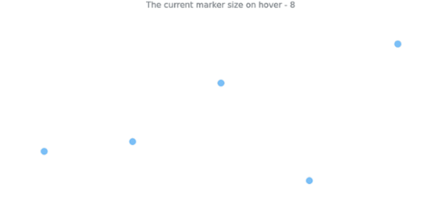 anychart.core.cartesian.series.Marker.hoverSize get created by AnyChart Team
