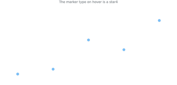 anychart.core.cartesian.series.Marker.hoverType get created by AnyChart Team