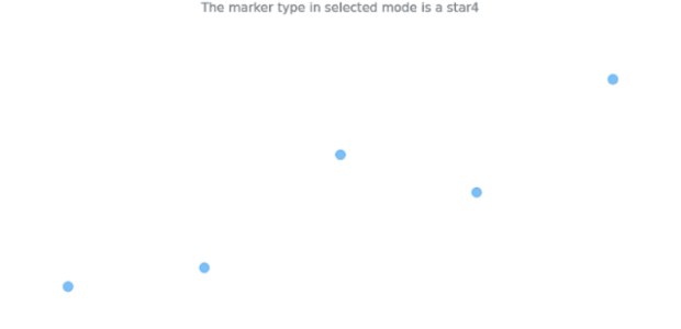 anychart.core.cartesian.series.Marker.selectType get created by AnyChart Team