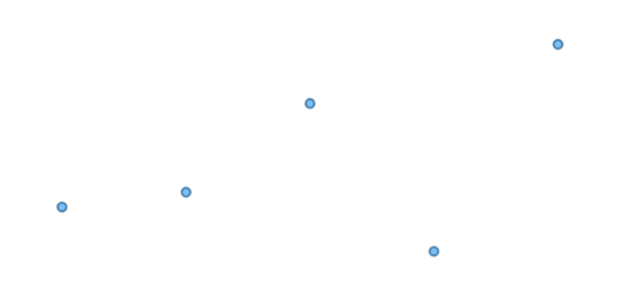 anychart.core.cartesian.series.Marker.stroke set asFunc created by AnyChart Team