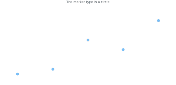 anychart.core.cartesian.series.Marker.type get created by AnyChart Team