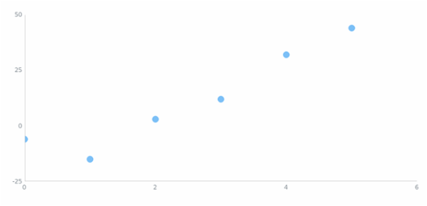 anychart.core.cartesian.series.Marker.unhover created by AnyChart Team