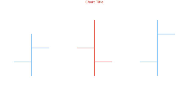 anychart.core.cartesian.series.OHLC.fallingStroke get created by AnyChart Team