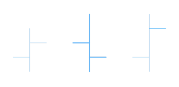 anychart.core.cartesian.series.OHLC.fallingStroke set asFunc created by AnyChart Team