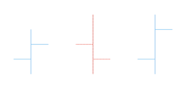 anychart.core.cartesian.series.OHLC.fallingStroke set created by AnyChart Team