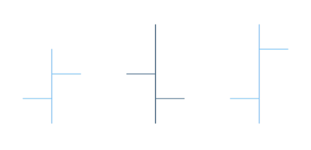 anychart.core.cartesian.series.OHLC.hoverRisingStroke set created by AnyChart Team
