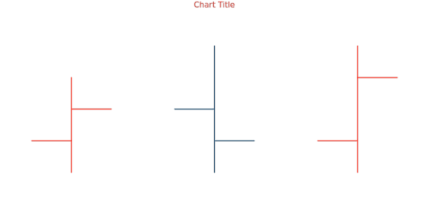 anychart.core.cartesian.series.OHLC.risingStroke get created by AnyChart Team